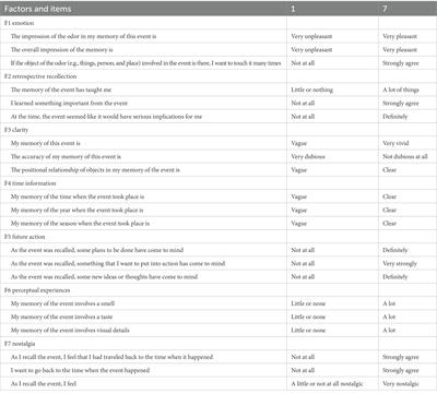 Influences of age-related positivity effect on characteristics of odor-evoked autobiographical memories in older Japanese adults